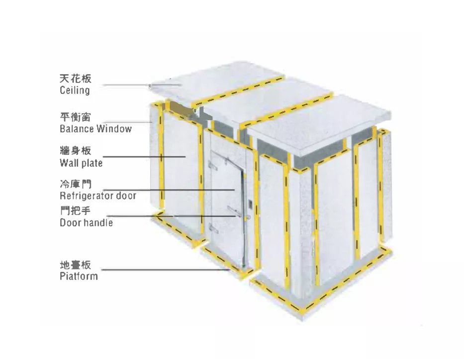 Fireproof PIR insulation board